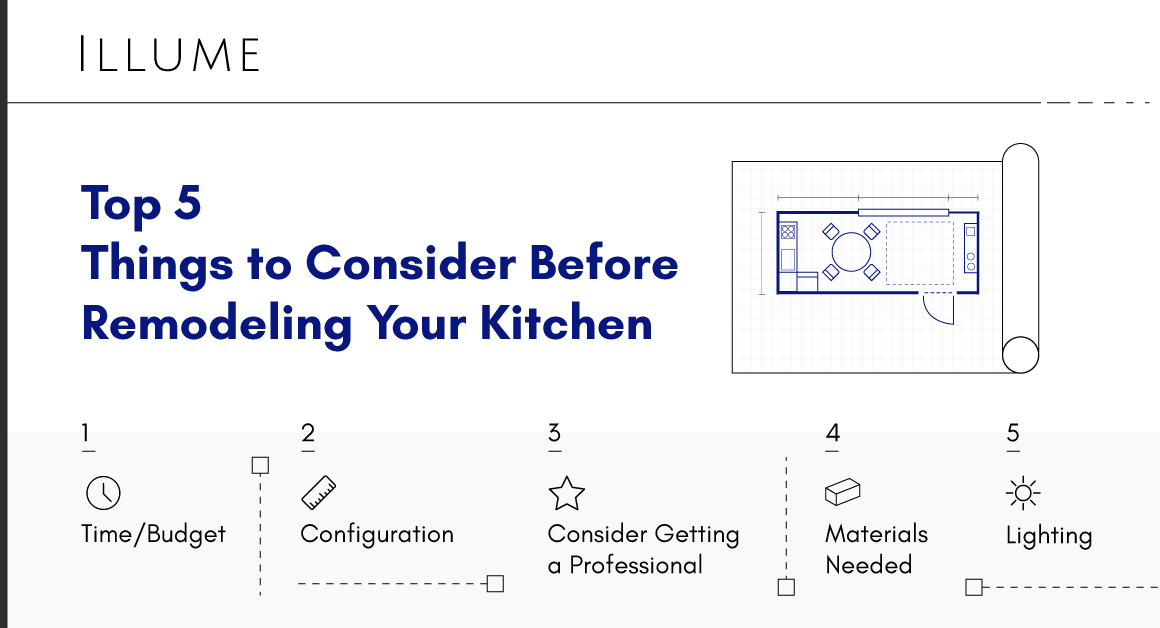 Top 5 Things to Consider Before Remodeling Your Kitchen